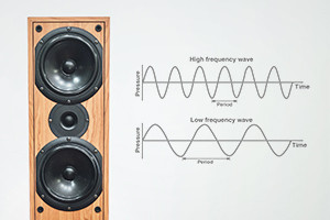 Wave Equation and Propagation of Sound