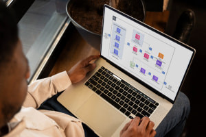 AWS DevOps Continuous; integrazione, distribuzione e distribuzione