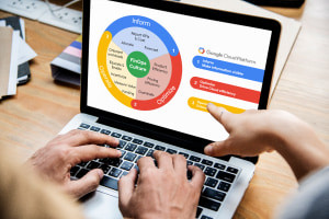 Guía completa de Google Cloud FinOps