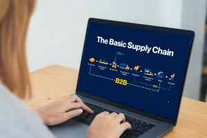 B2B Supply Chain Management